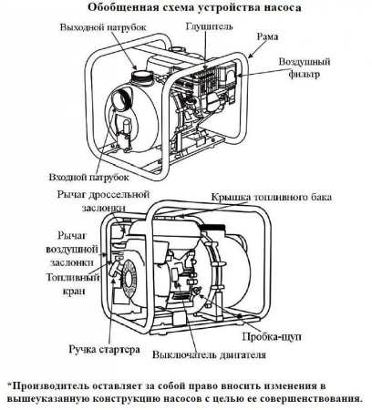 Мотопомпа дизельная Vodotok ДНЦ-8д-170м3/ч-10м-ЭС