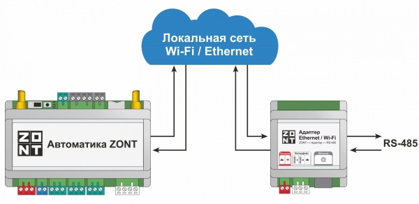 Сплит-системы Electrolux