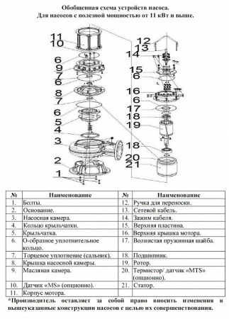 Насос фекальный LEO 150WQ 250-22-30