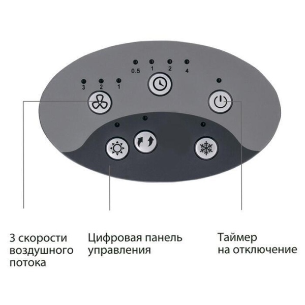 Сплит-системы Electrolux