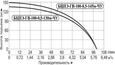 Насос скважинный Vodotok БЦПЭ-ГВ-100-0.5-130м-ЧУ