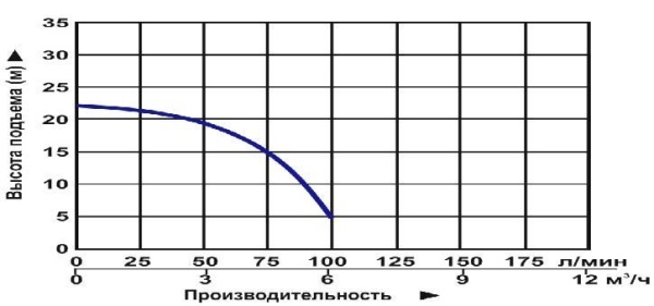 Насос для колодцев Vodotok QDX 3-20-0.55(A)