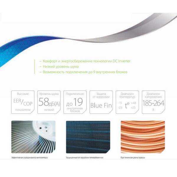 Сплит-системы Electrolux