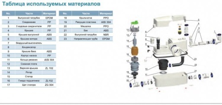 Насос канализационный LEO WC-600A