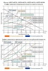 Насос циркуляционный LEO ARP 15-60/130 с частотным преобразователем на постоянных магнитах