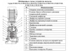 Насос верт. многоступ. LEO LVR 15-5