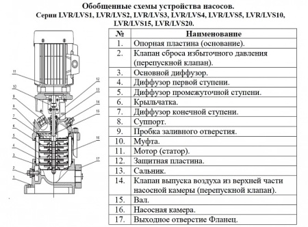 Насос верт. многоступ. LEO LVR 15-5