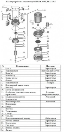Насос для колодцев Vodotok SPA-750F