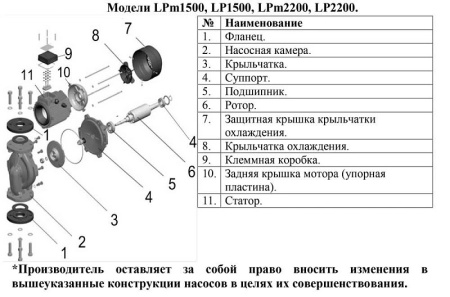 Циркуляционный насос LEO LPm2200