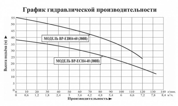 Сплит-системы Electrolux