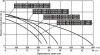 Циркуляционный насос Vodotok WRS 80-1500-F-EVRO (GRF) 380B