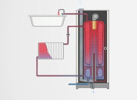 Бойлеры косвенного нагрева ACV HR s 600 + Soft insul. Kit