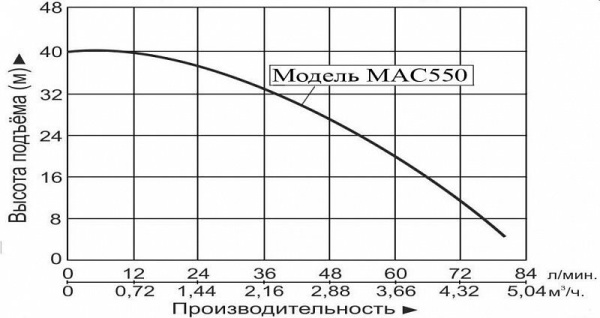 Насосная станция LEO EKJ-1202IA с баком 50CTT объемом 50 л.