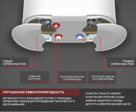 Электрический накопительный водонагреватель Thermex FSS 50V