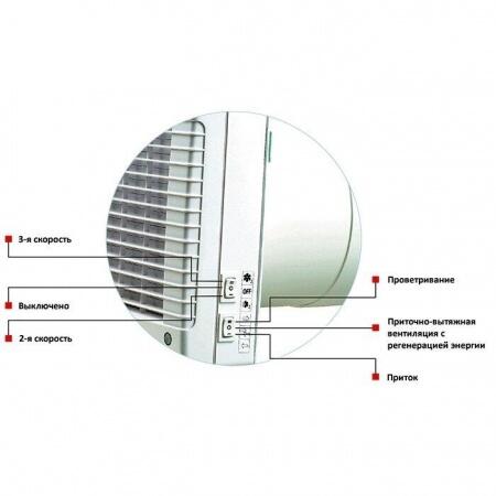 Проветриватель Vents TwinFresh Comfo RA-50