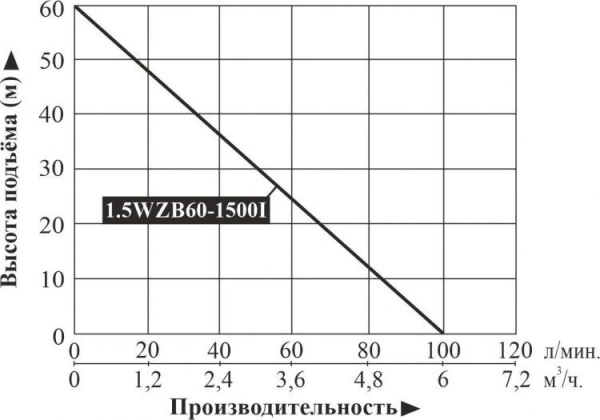 Насосная мини станция Vodotok 1.5WZB60-1500I