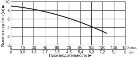 Насос канализационный Vodotok НК-400-1