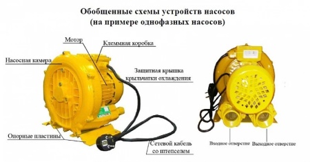 Насос для газа Vodotok НГ-1100