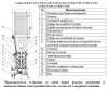 Насос верт. многоступ. LEO LVS 45-3