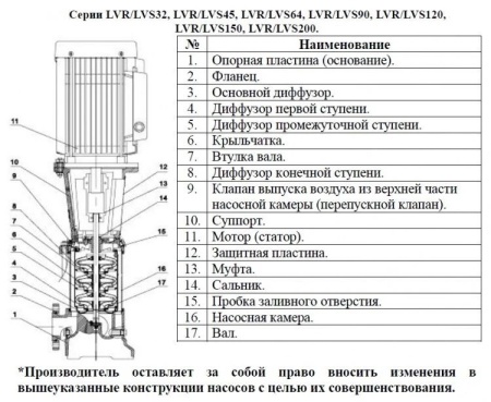 Насос верт. многоступ. LEO LVS 45-3