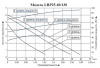 Циркуляционный насос LEO LRP 25-60/130