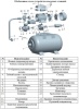 Насосная станция LEO EKJ-1202PA с баком 50CTT объемом 50 л.