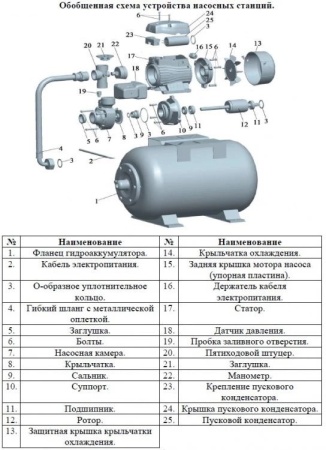 Насосная станция LEO EKJ-1202PA с баком 50CTT объемом 50 л.
