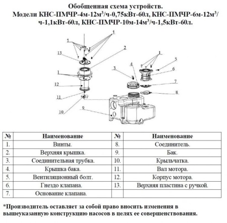 Насосная канализационная станция Vodotok КНС-ПМЧР-4м-12м3/ч-0.75кВт-60л