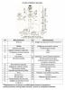 Насос верт. многоступ. LEO WTR 15-5