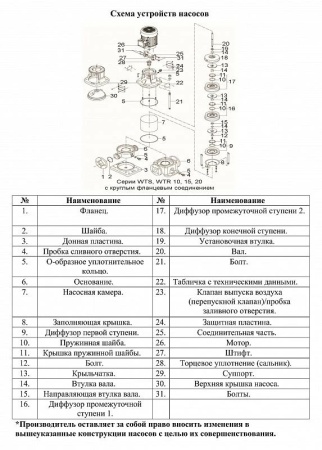 Насос верт. многоступ. LEO WTR 15-5