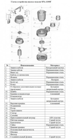 Насос для колодцев Vodotok SPA-1100F