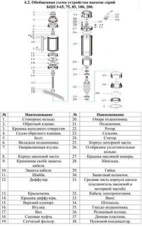 Насос погруж. скважинный Vodotok БЦПЭ-85-1.2-50м-Ч