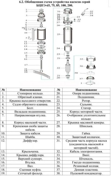 Насос погруж. скважинный Vodotok БЦПЭ-85-0.5-120м-Л