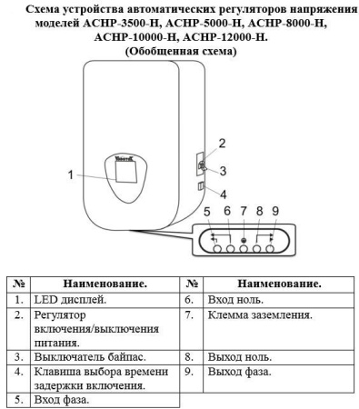Автоматический регулятор напряжения АСНР-3500-Н