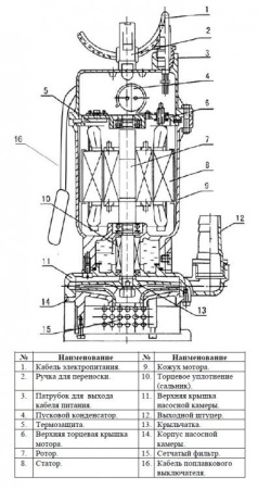 Насос для колодцев Vodotok QDX 3-20-0.55(A)