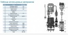 Насос дренажный LEO XKS-551 PW