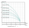 Насос скважинный для грязной воды ONIS 3.5SGn 4.8-73/0.55Q