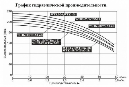 Насос верт. многоступ. LEO WTR 2-23
