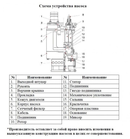 Насос шламовый LEO 150KBS 49