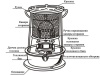 Обогреватель керосиновый Умница ОК-2,9 кВт