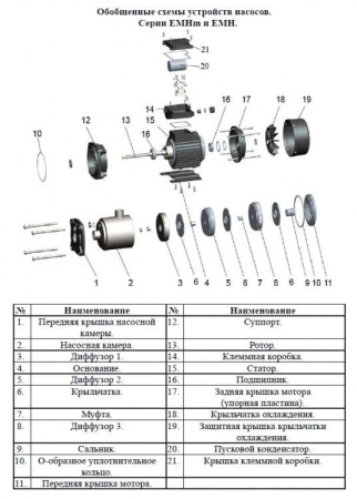 Насос поверхн. многоступенчатый LEO EMHm 2-3