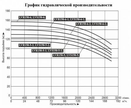 Насос верт. многоступ. LEO LVR 150-5