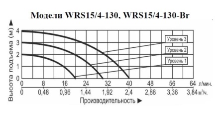 Рециркуляционный насос Vodotok WRS 15/4-130-Br