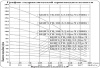 Насос скважинный Vodotok БЦПЭ-ГВ-100-3.3-16м-Ч