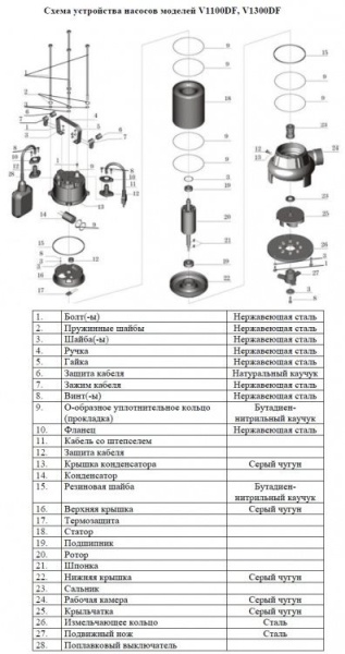 Сплит-системы Electrolux