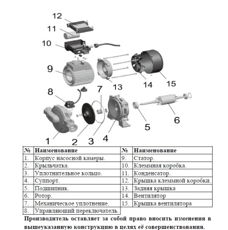 Циркуляционный насос LEO LPm370HA