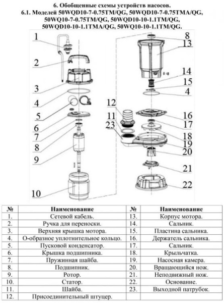 Насос фекальный 50WQD10-7-0.75TMA/QG