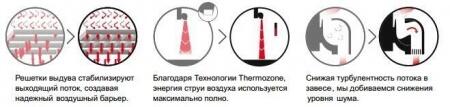 Тепловая завеса без нагрева Frico AR4220A