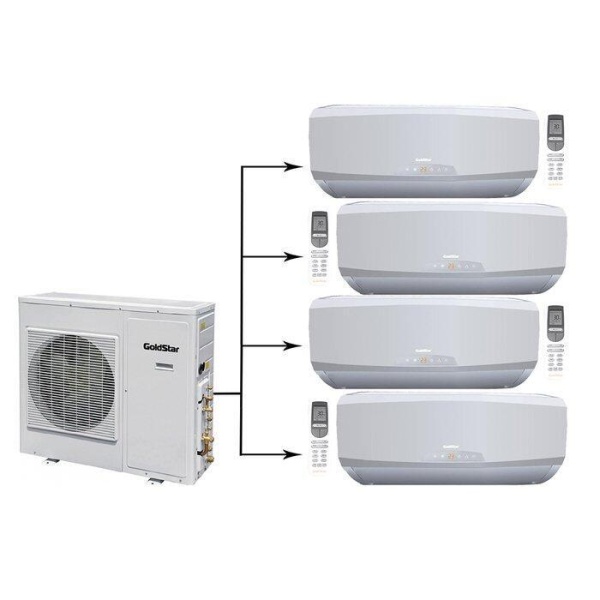 Сплит-системы Electrolux