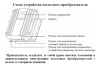 Частотный преобразователь Vodotok ЧП-0.75кВт